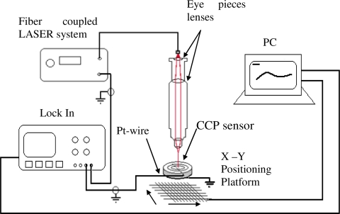 Figure 7.