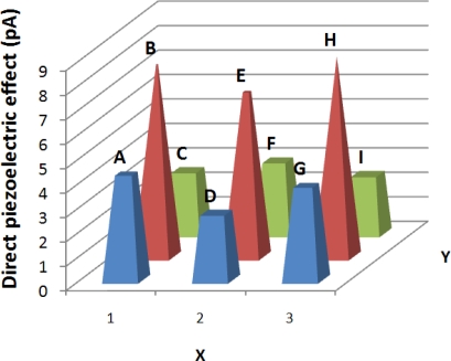 Figure 10.