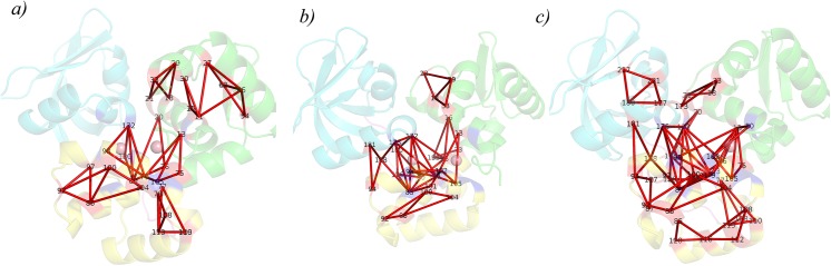 Fig 3