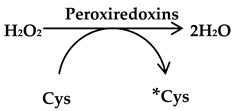 graphic file with name antioxidants-09-01156-i005.jpg