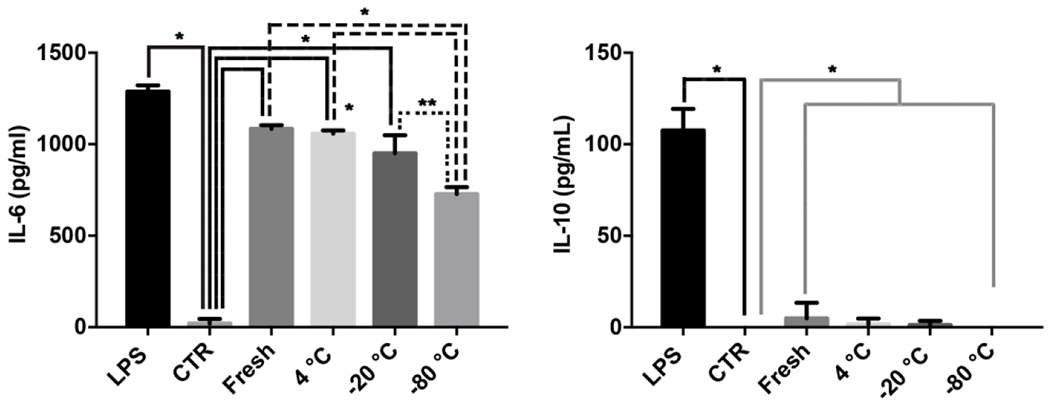 Figure 7–