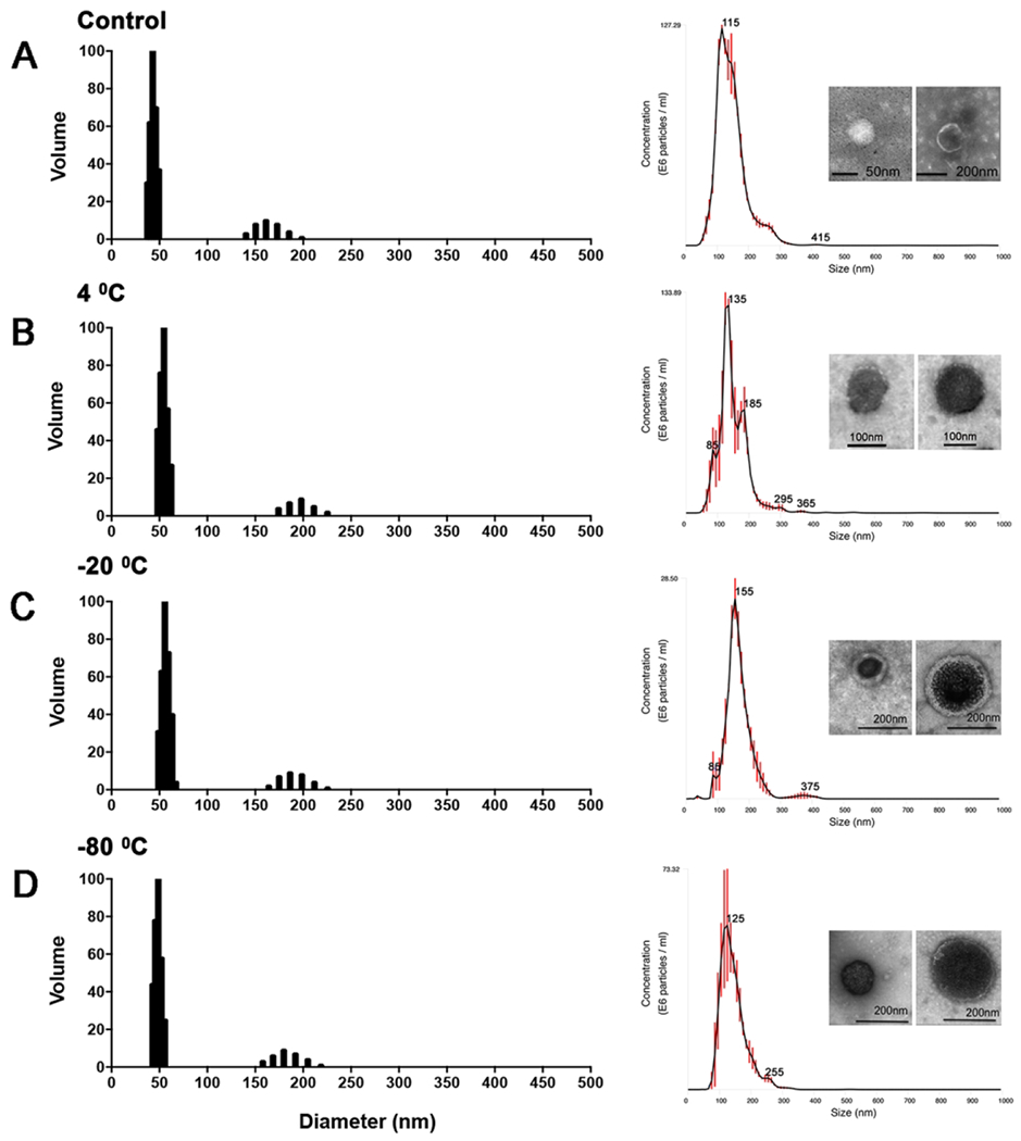 Figure 6-