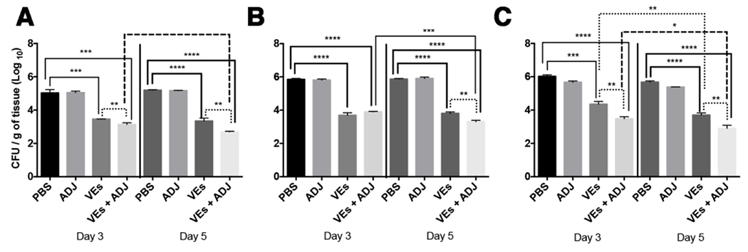 Figure 3-