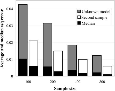 Figure  3. 