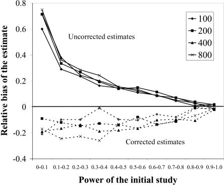 Figure  2. 