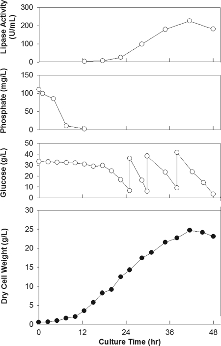 FIG. 6.