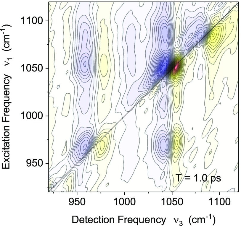 FIG. 4.