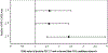 Figure 1b.