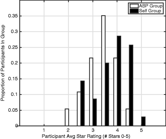 Figure 16.