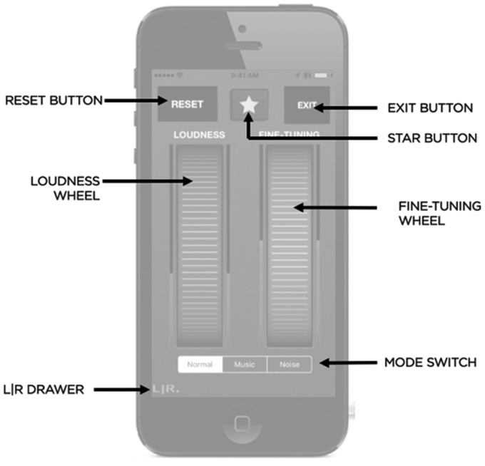 Figure 3.