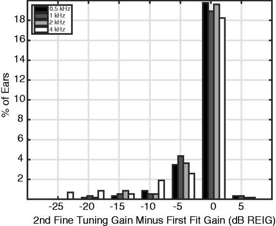 Figure 10.