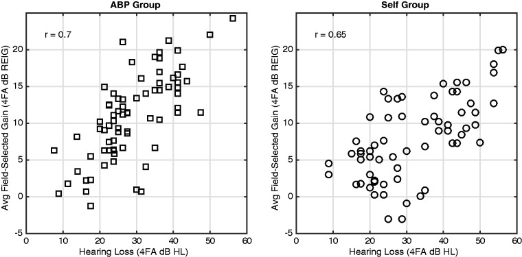 Figure 13.