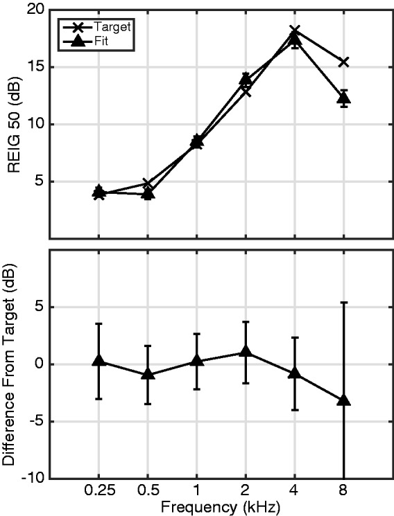 Figure 9.