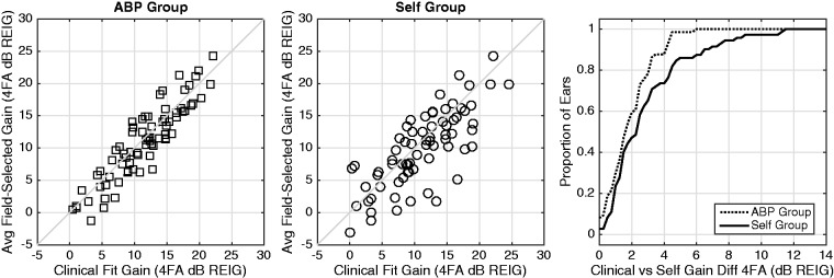 Figure 14.