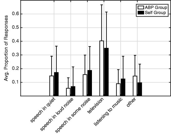 Figure 12.