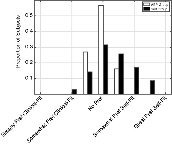 Figure 17.