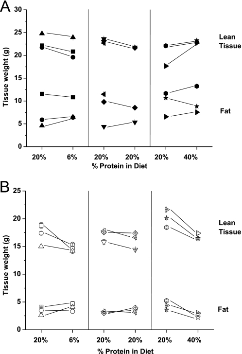 FIGURE 10.