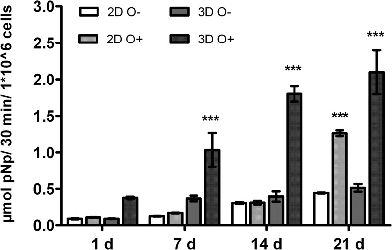 FIG. 5.