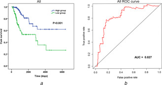 Fig 10