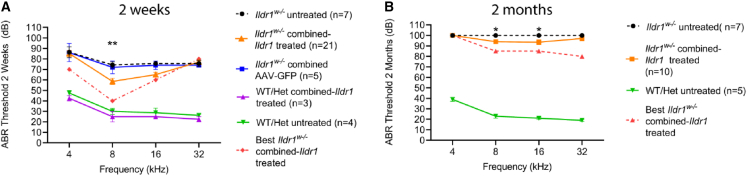 Figure 6
