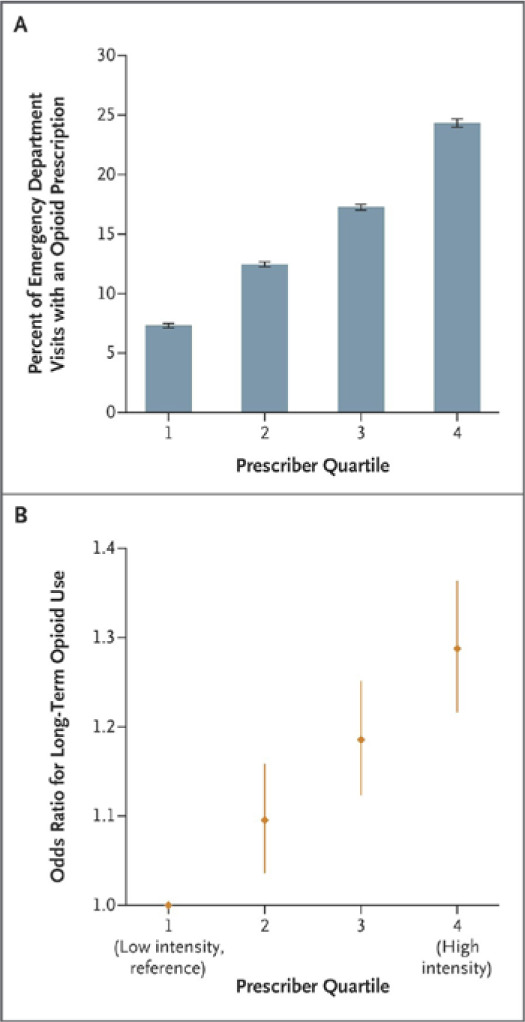 Appendix 3 Figure 1: