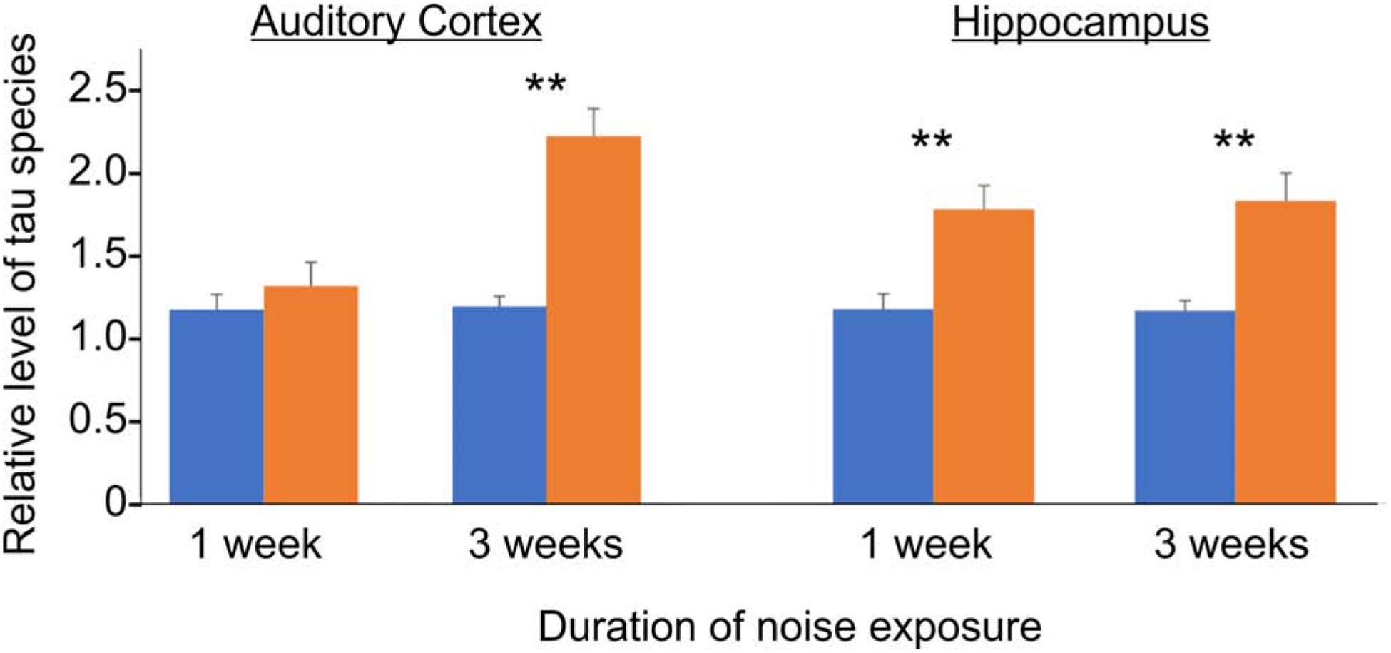 Figure 3: