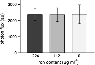 Fig. 2.