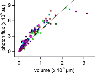 Fig. 5.