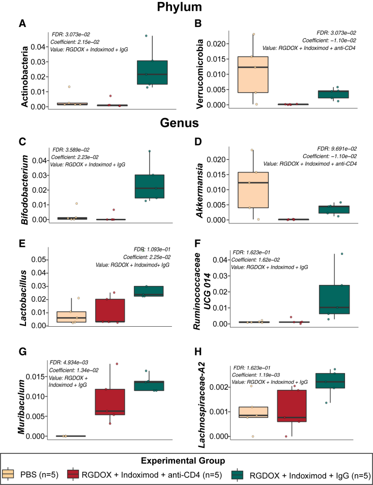 Figure 6