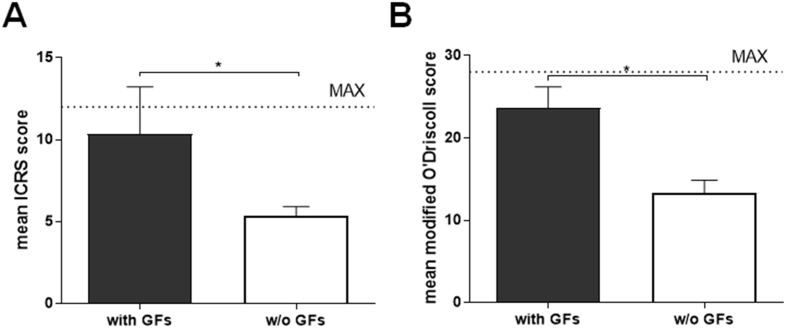 Figure 6