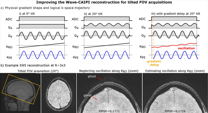 Figure 4: