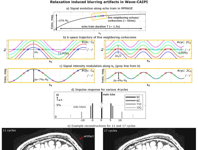 Figure 3: