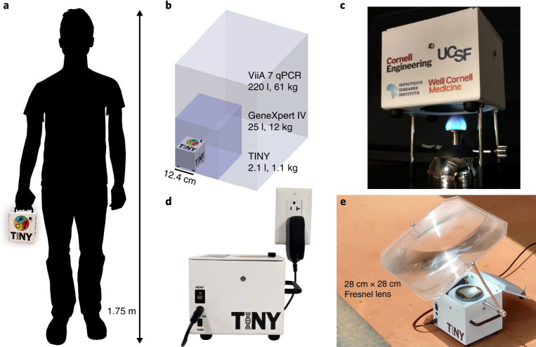 FIGURE 1