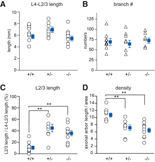 Figure 10.