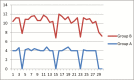 Graph 2