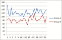 Graph 1