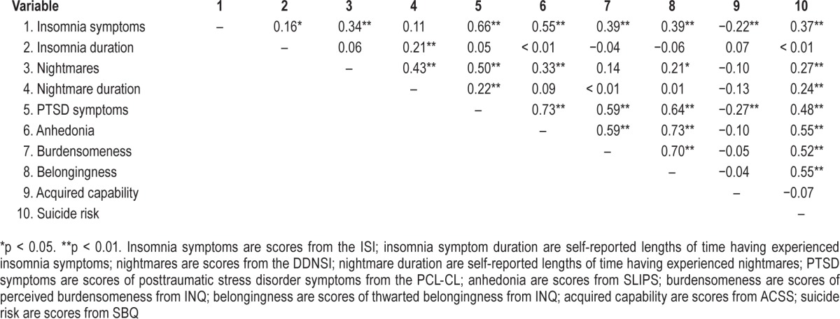 graphic file with name jcsm.11.12.1385.t02.jpg