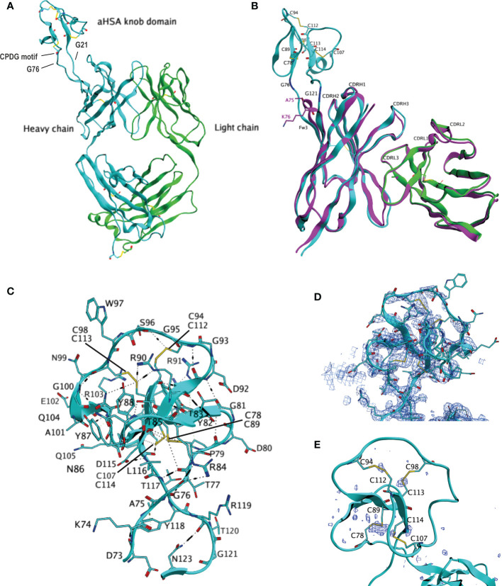 Figure 3