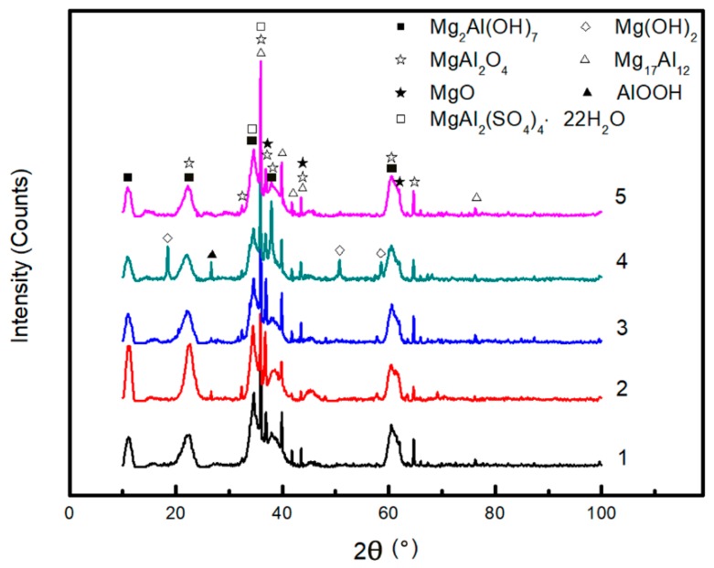 Figure 15