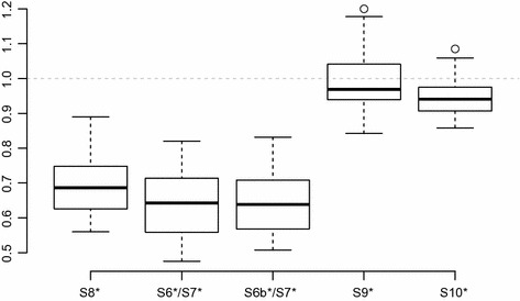 Fig. 6