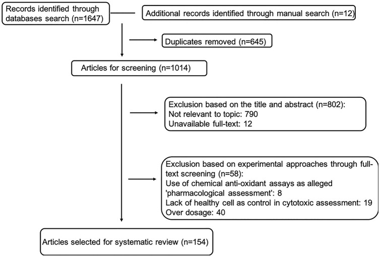 FIGURE 1