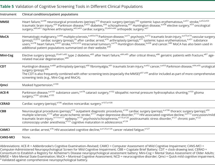 graphic file with name NEURCLINPRACT2021069578t5.jpg