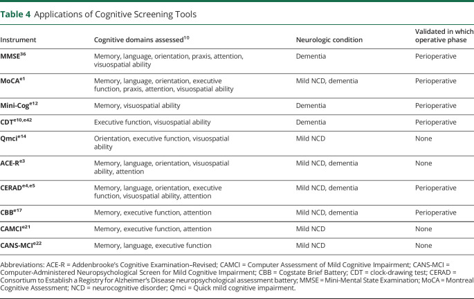 graphic file with name NEURCLINPRACT2021069578t4.jpg