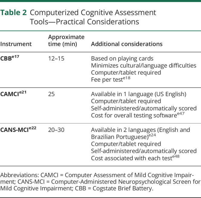 graphic file with name NEURCLINPRACT2021069578t2.jpg