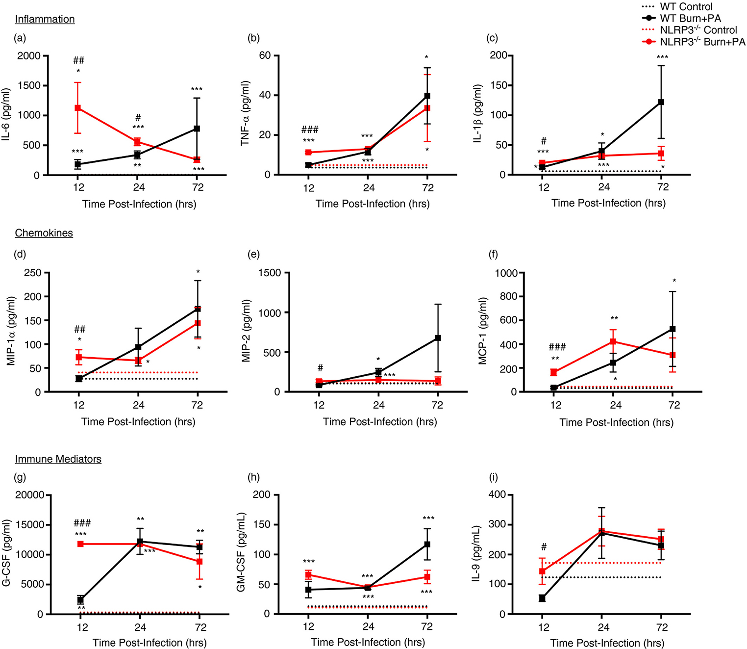 Figure 4: