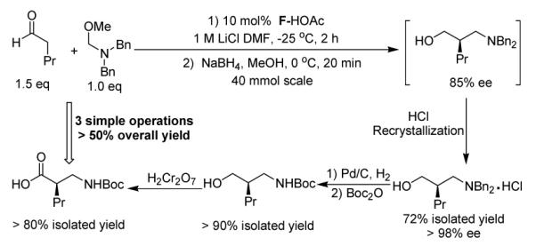 Scheme 2