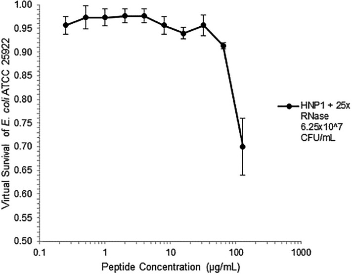 Figure 9. 