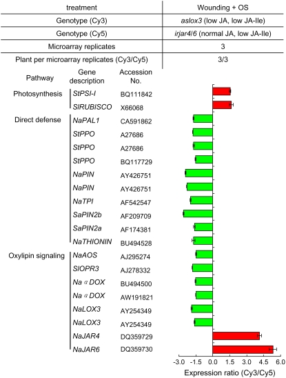 Figure 5.