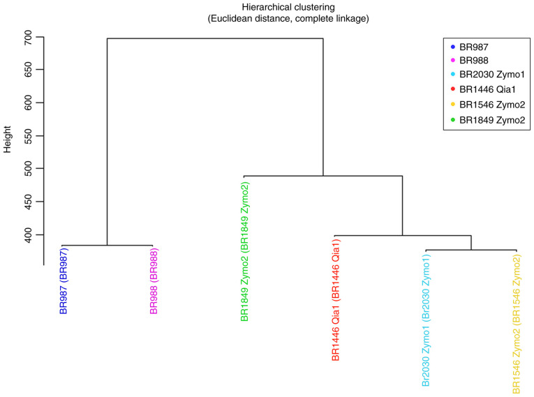 Figure 3.