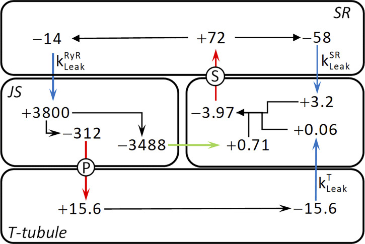 Figure 9.